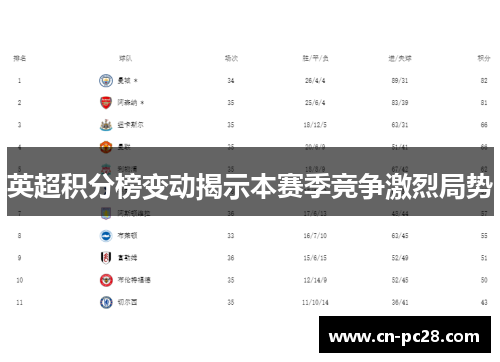 英超积分榜变动揭示本赛季竞争激烈局势