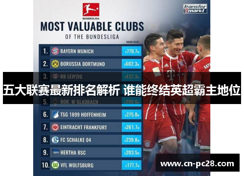 五大联赛最新排名解析 谁能终结英超霸主地位