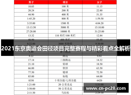 2021东京奥运会田径项目完整赛程与精彩看点全解析